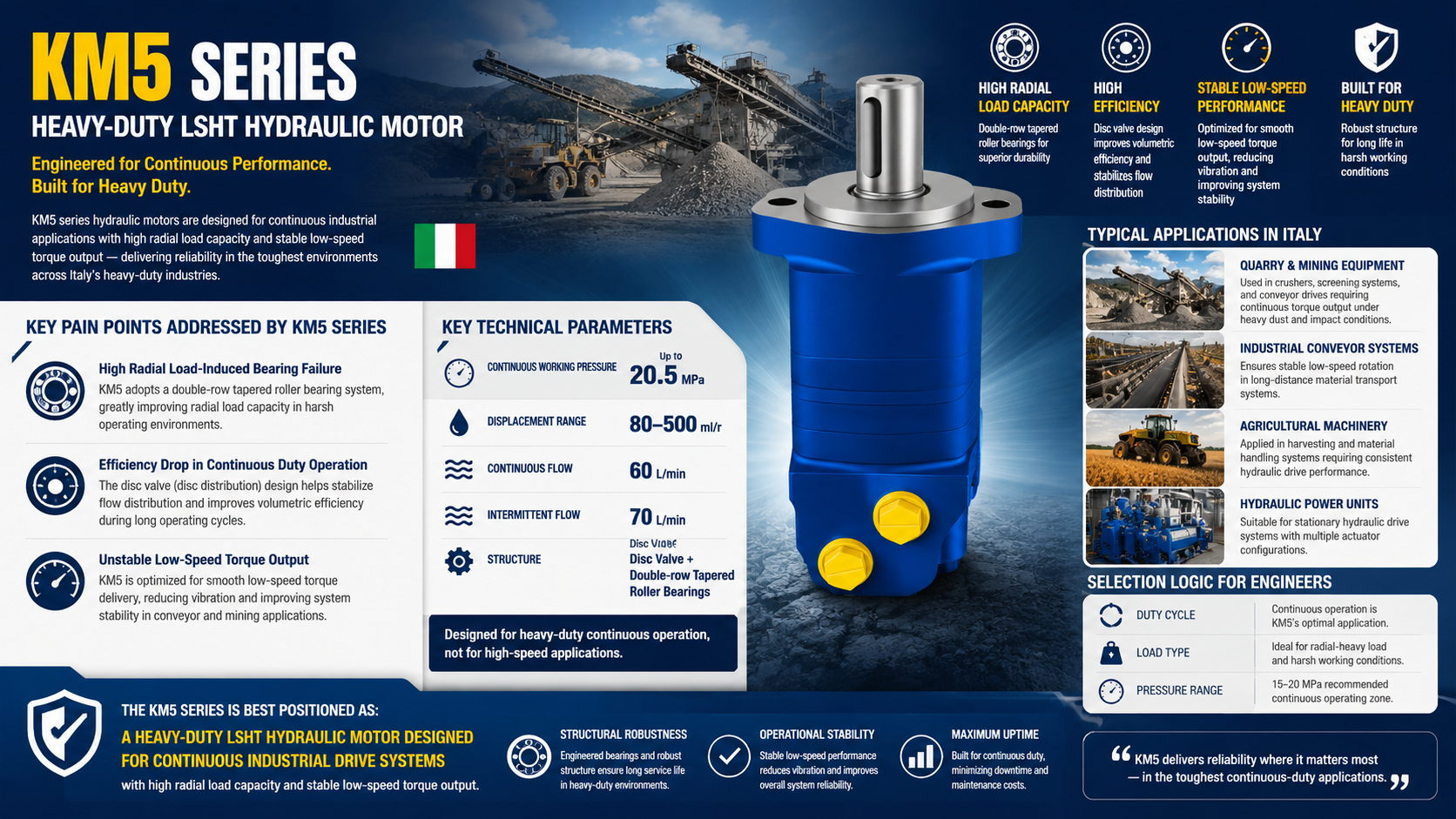 Derniers blogs de l'entreprise sur Sélection de moteurs hydrauliques série KM5 et analyse d’applications pour l’industrie lourde italienne