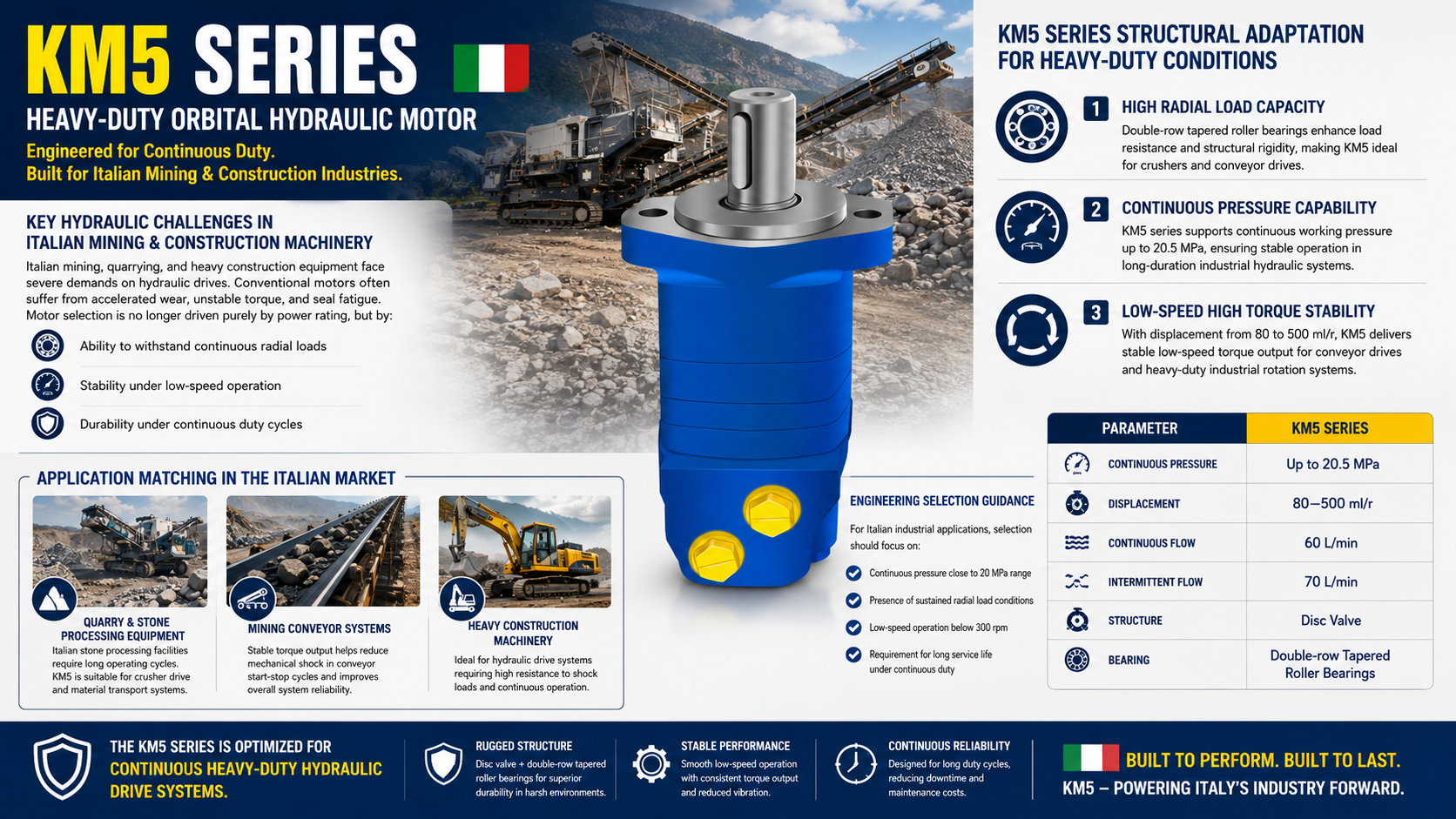Derniers blogs de l'entreprise sur KM5 Moteur hydraulique dans les équipements miniers: Gestion des charges radiales élevées et assurance de systèmes d'entraînement industriels stables en Italie