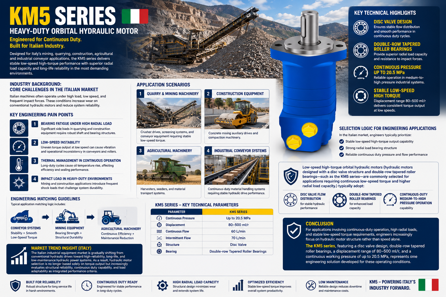 Derniers blogs de l'entreprise sur Comment sélectionner un moteur hydraulique LSHT pour les applications industrielles lourdes