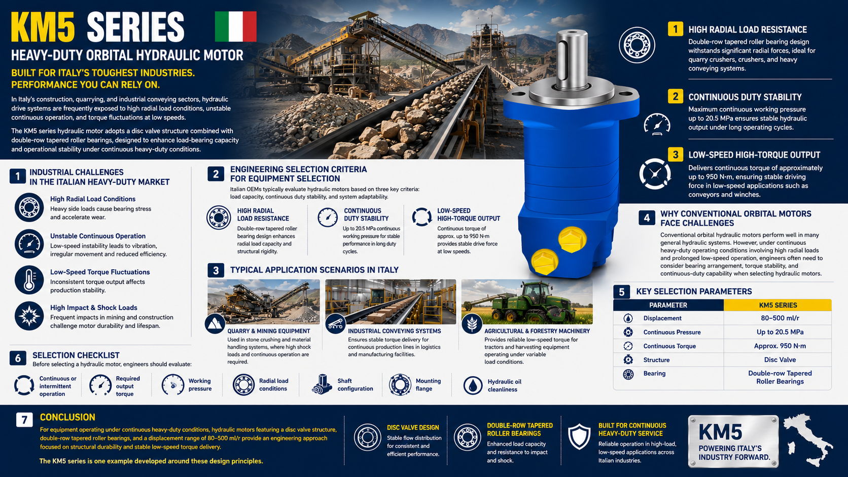 Derniers blogs de l'entreprise sur Guide de sélection: Moteurs hydrauliques à haut couple à bas régime pour équipements industriels lourds