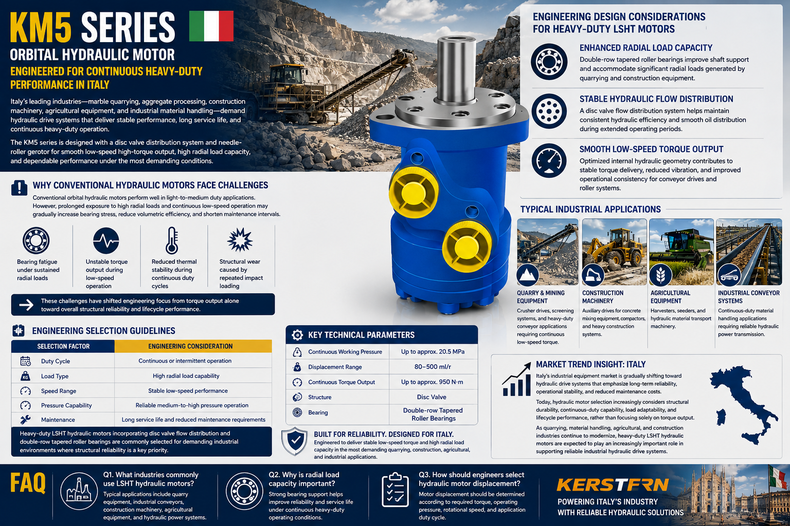 Derniers blogs de l'entreprise sur Entraînement hydraulique instable dans les systèmes de convoyeurs automatisés suédois : adaptation technique de la sortie à couple élevé et basse vitesse du KM1